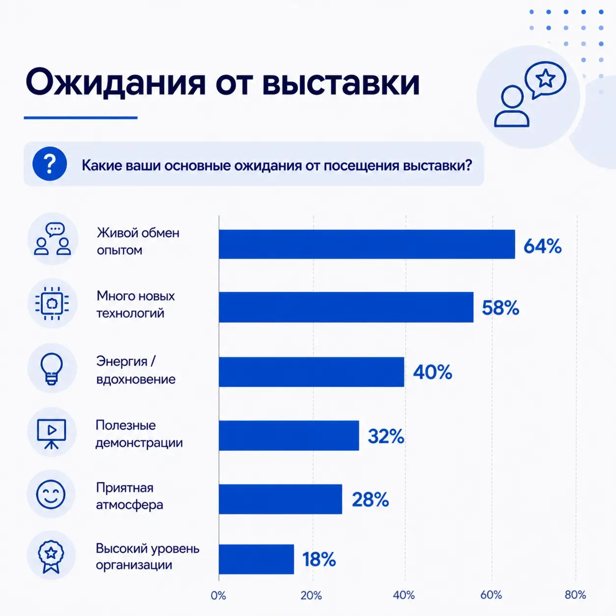 Паттерны поведения посетителей B2B-выставок | Сетка — социальная сеть от hh.ru