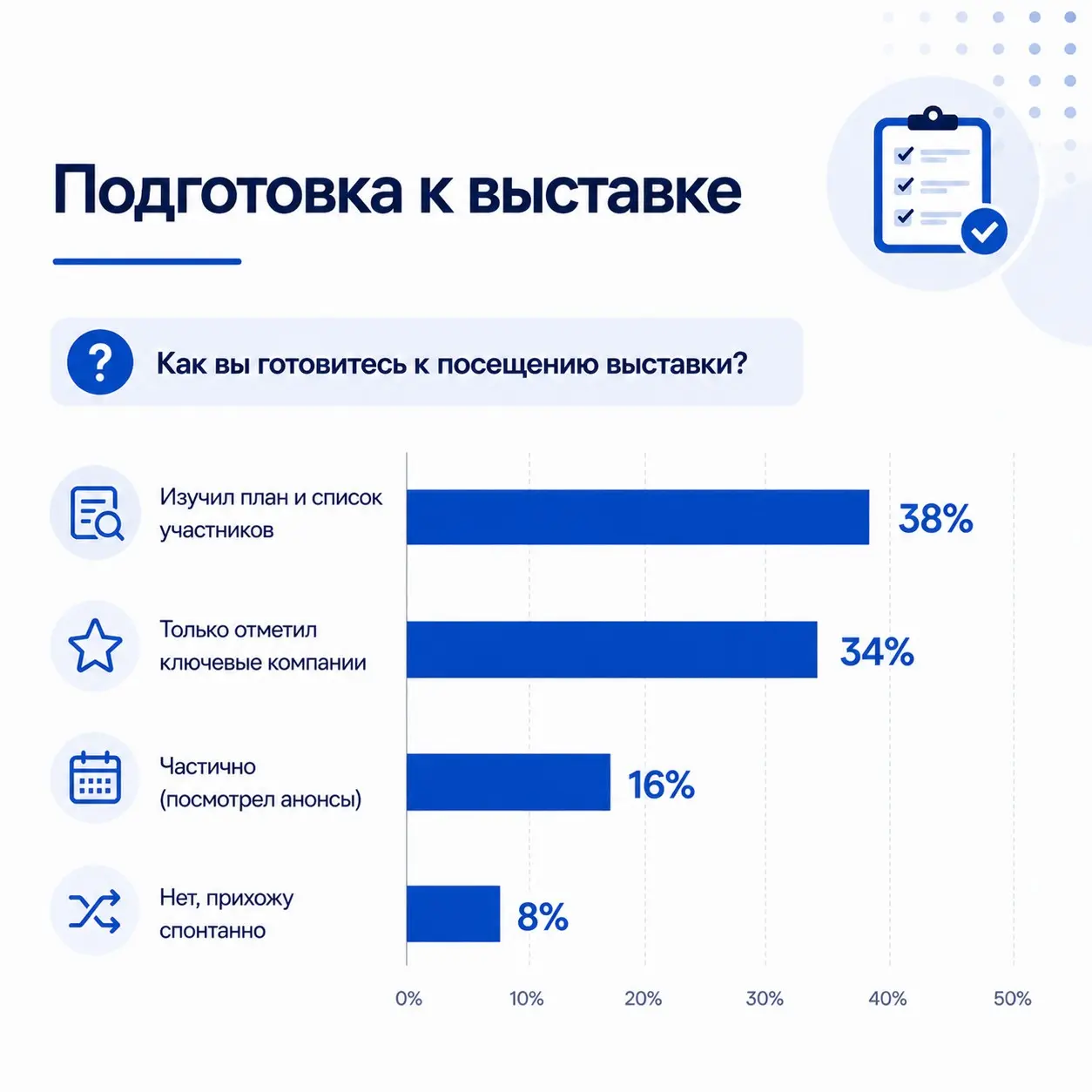 Паттерны поведения посетителей B2B-выставок | Сетка — социальная сеть от hh.ru