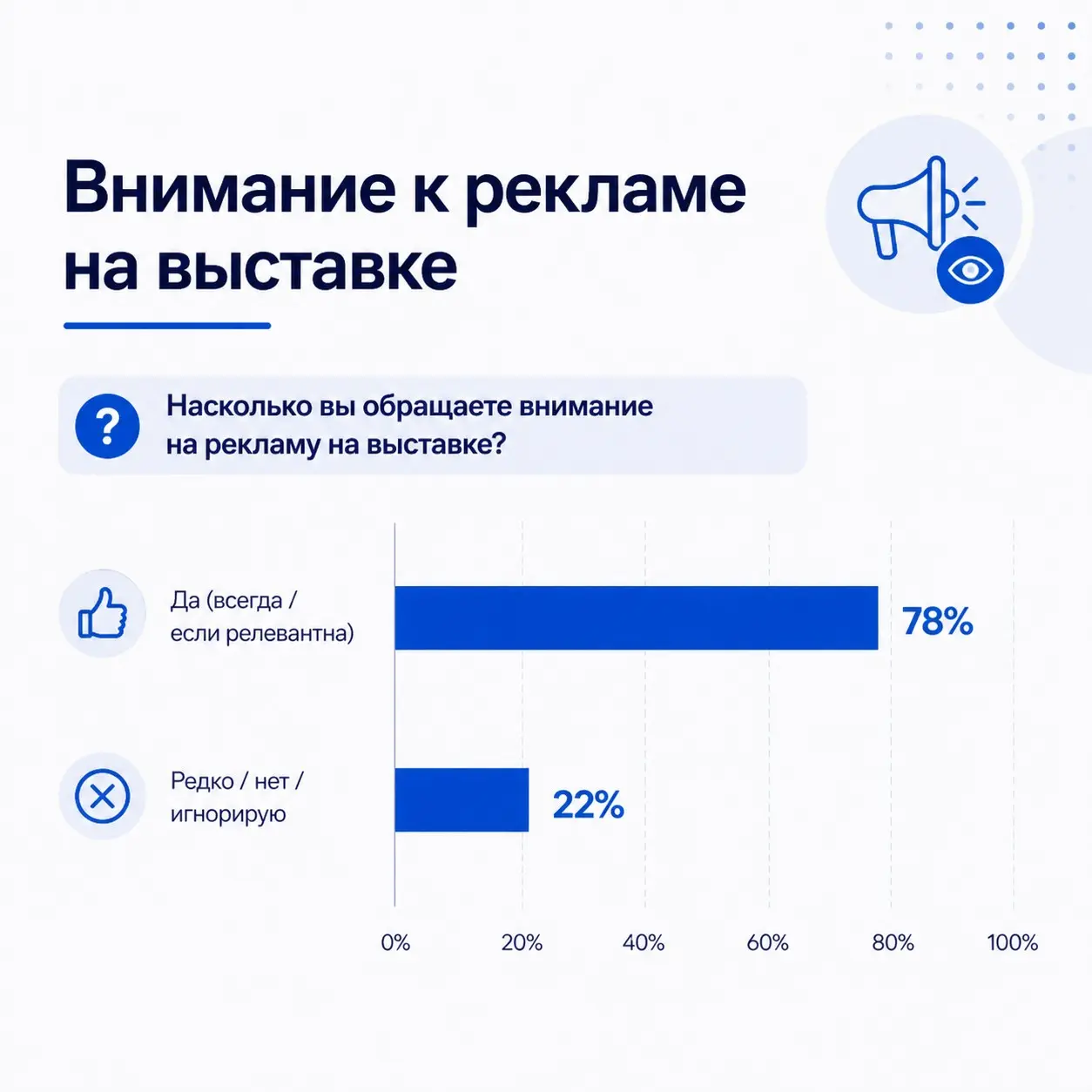 Паттерны поведения посетителей B2B-выставок | Сетка — социальная сеть от hh.ru