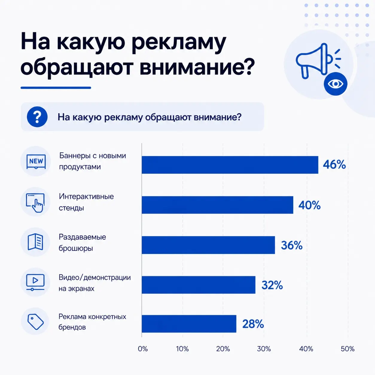 Паттерны поведения посетителей B2B-выставок | Сетка — социальная сеть от hh.ru