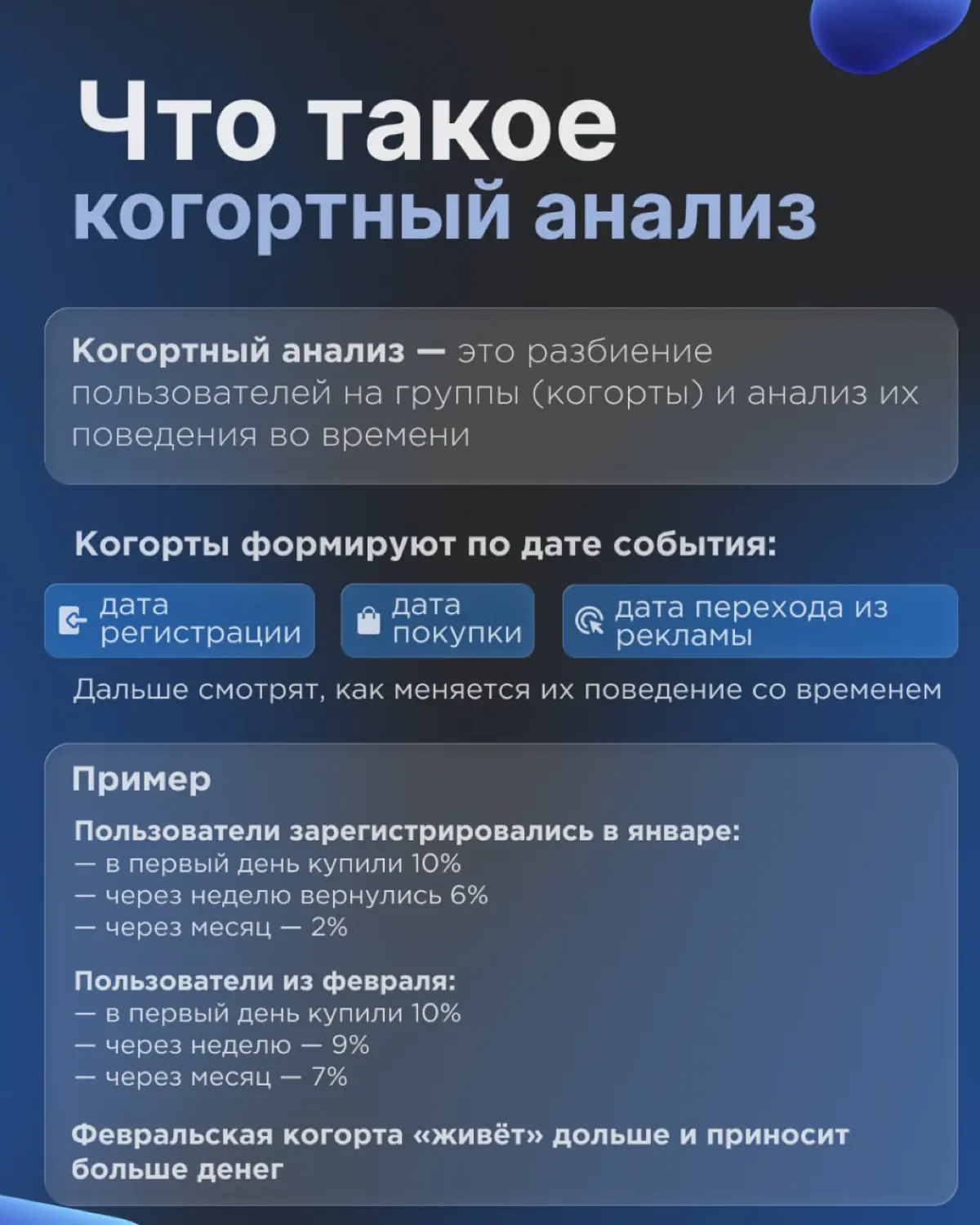 Как увидеть поведение пользователей во времени | Сетка — социальная сеть от hh.ru