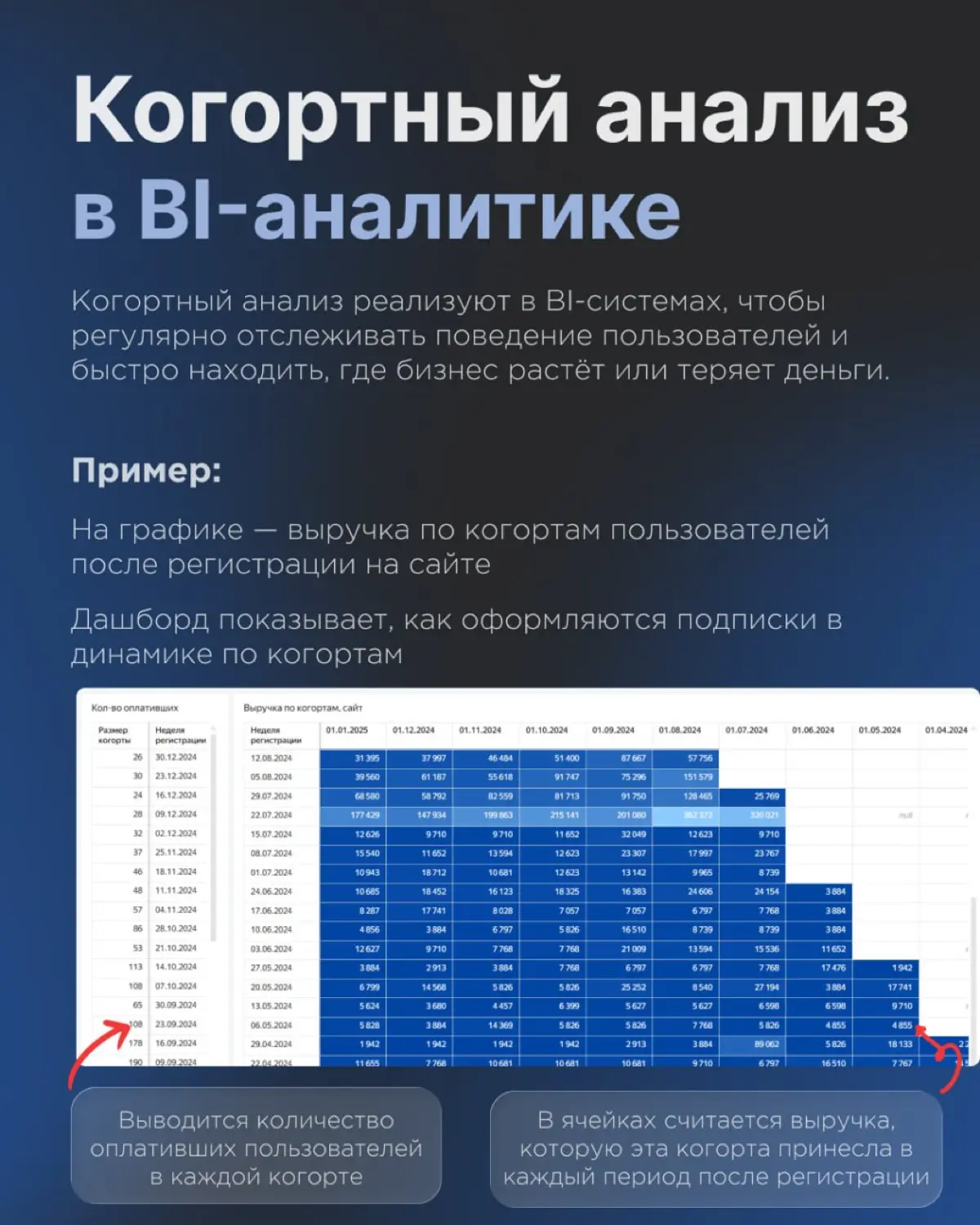 Как увидеть поведение пользователей во времени | Сетка — социальная сеть от hh.ru