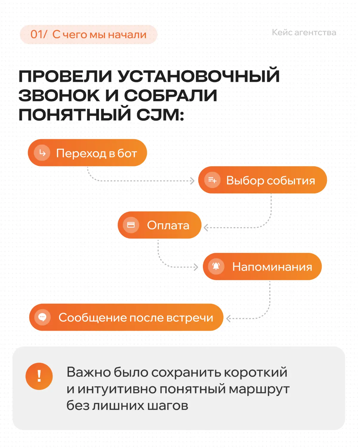 Бот вместо сайта | Сетка — социальная сеть от hh.ru
