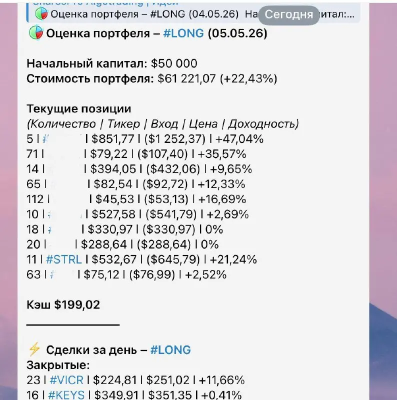 ⚡️Алгостратегия показывает +22,43%
На открытие американского рынка хороший старт | Сетка — социальная сеть от hh.ru