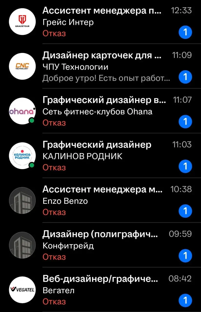 Сложно что-то тут добавить или убавить. Иногда я думаю - количество денег в РФ не изменилось, но видимо их масса уходит в ВПК, т.к. бизнес лихорадит | Сетка — социальная сеть от hh.ru