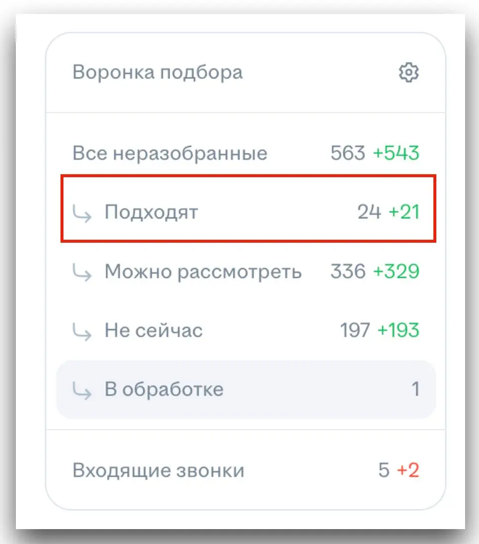 😱 В Хэдхантере ИИ-помощник автоматически сортирует кандидатов. Вот тут ИИ сказал, что всего 4% кандидата подходят. Хотя по факту подходит намного больше | Сетка — социальная сеть от hh.ru