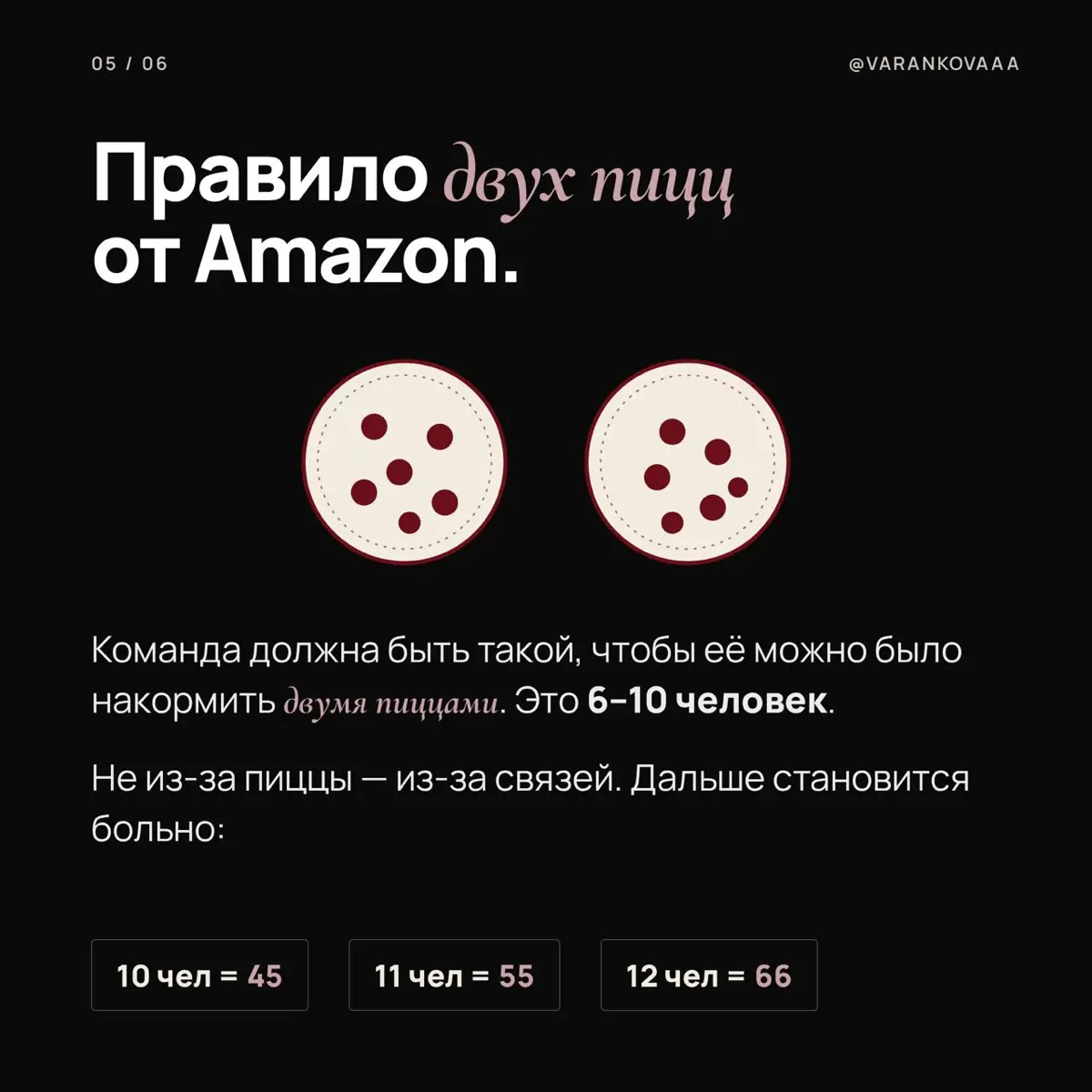 Команда из 10 человек содержит  45 связей. Из 50 - уже 1225 | Сетка — социальная сеть от hh.ru