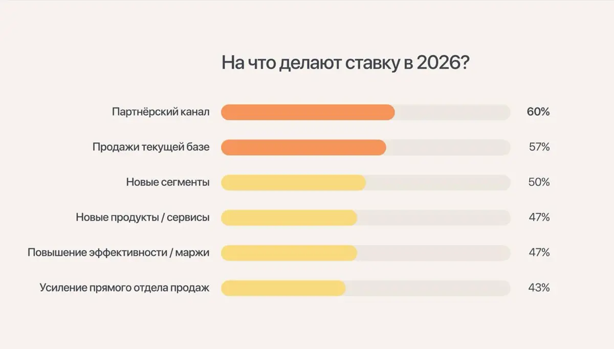 Что НЕ так со стратегией в ИТ в этом кризисе | Сетка — социальная сеть от hh.ru