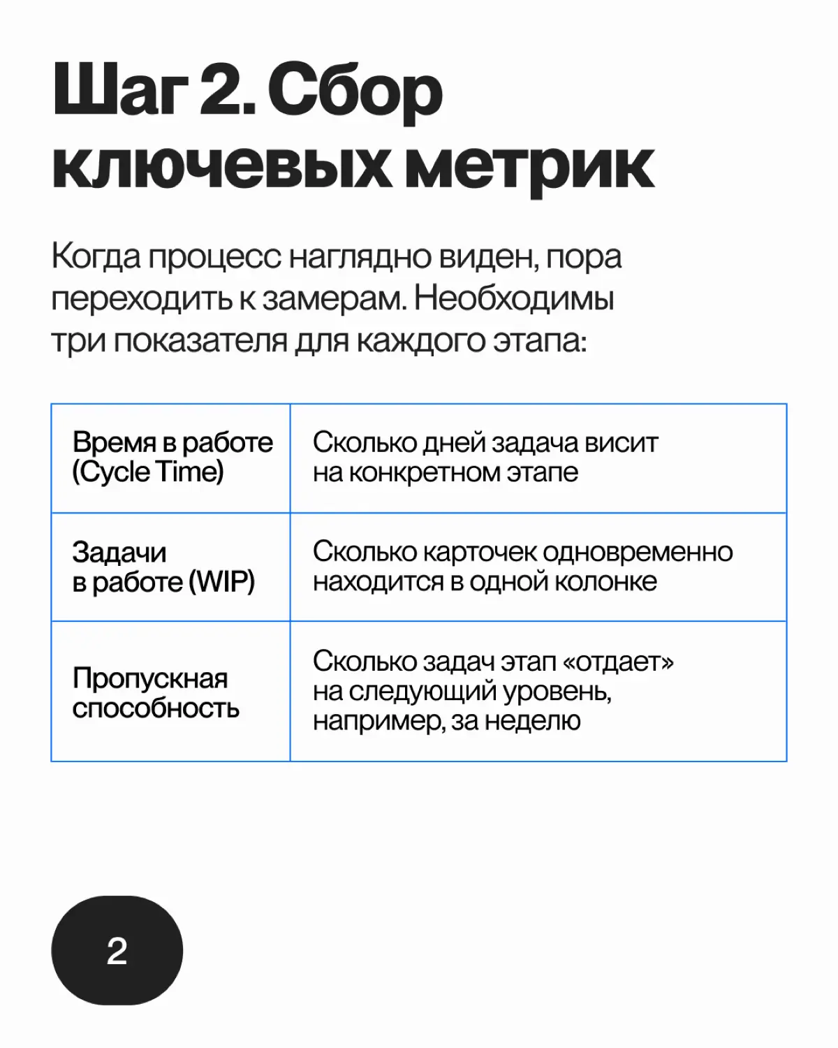 Пытаемся хоть как-то снизить тревожность и взять под контроль то, что нам подвластно 💊
Сегодня расскажем, как найти слабое место в процессах | Сетка — социальная сеть от hh.ru