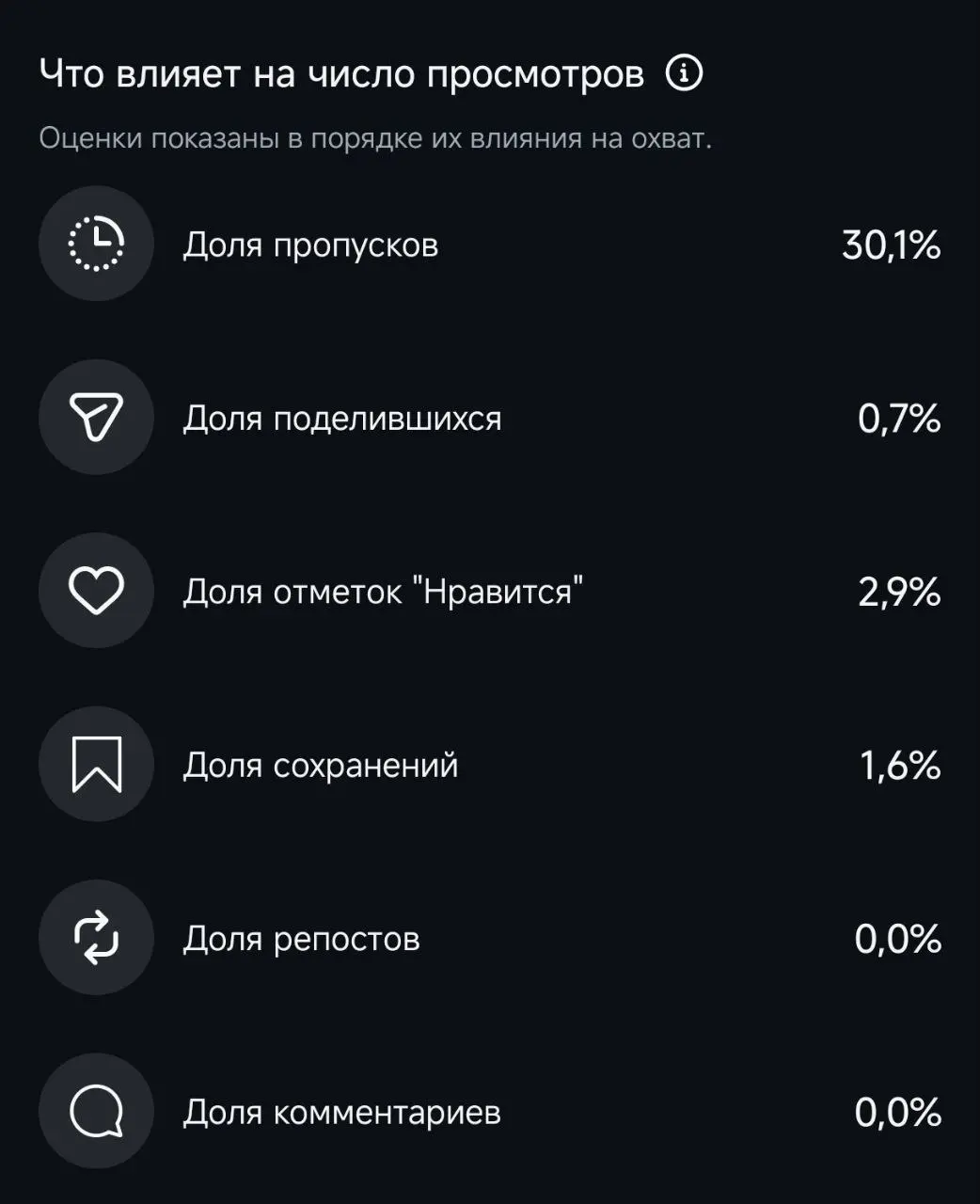 Наш Reels* набрал 30к просмотров и сотни подписок | Сетка — социальная сеть от hh.ru