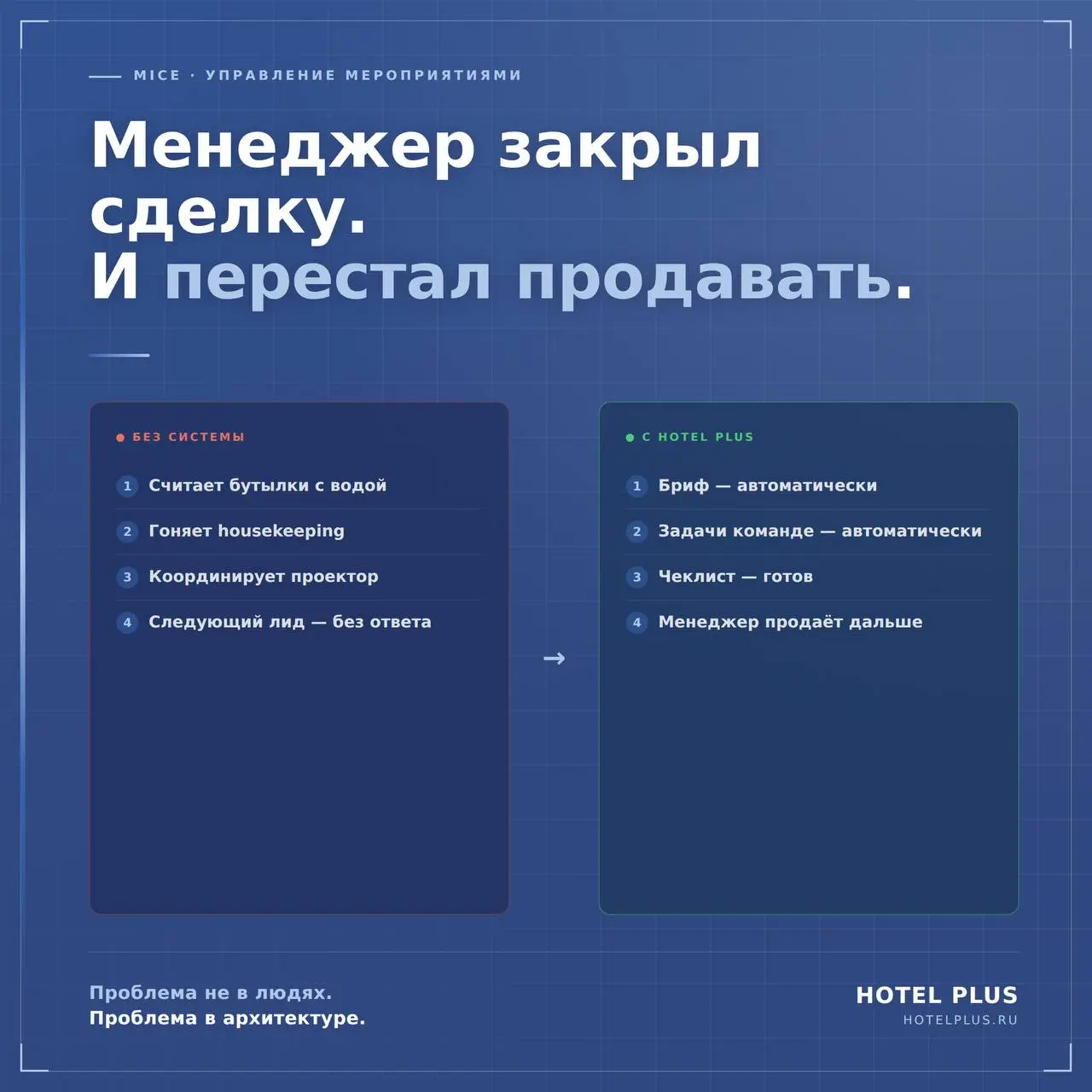 После подтверждения мероприятия менеджер по продажам превращается в координатора события.
✔️ Клиент по MICE сказал «да». Сделка закрыта | Сетка — социальная сеть от hh.ru