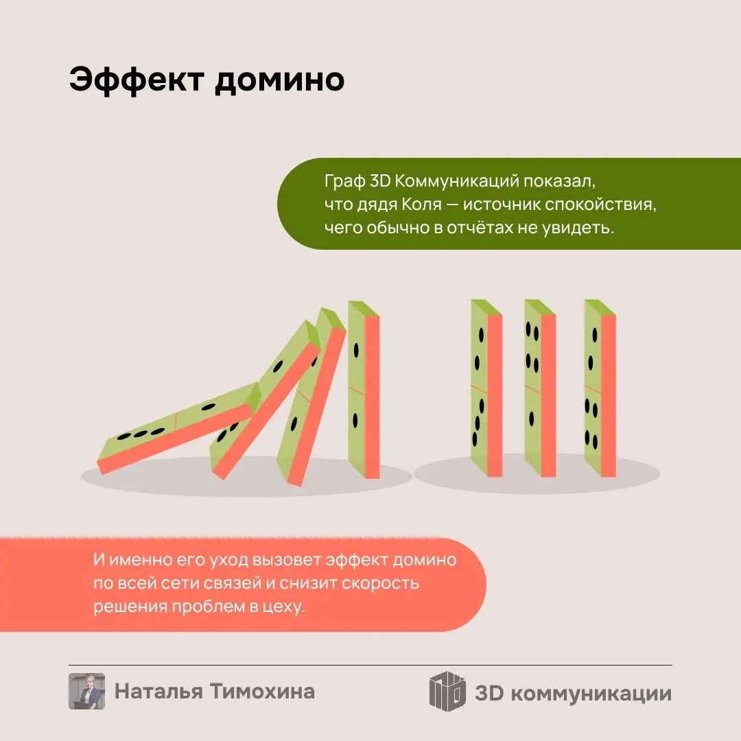Хотите сократить “неэффективного” мастера? Сначала проверьте граф 3Д Коммуникаций. Возможно, он гарант спокойствия, который держит настроение 30 человек. Кейс для HR и руководителей в карточках👉 | Сетка — социальная сеть от hh.ru