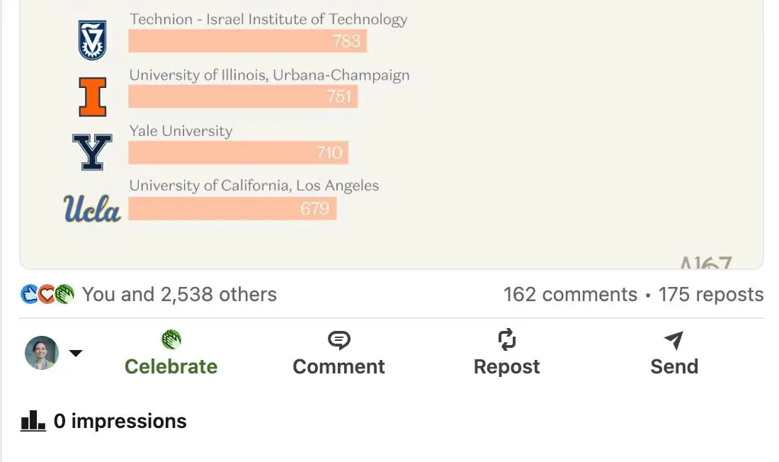 Вау! Линкедин показывает мне стату поста фонда Andreessen Horowitz.
Ладно, окей, сами цифры не показывает, но все равно глюк забавный. | Сетка — социальная сеть от hh.ru
