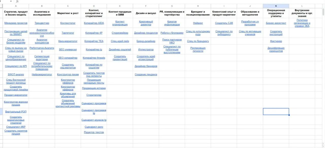 Почему 90% внедрения AI — это не внедрение
Сколько бы я ни внедряла ИИ в работу, я постоянно вижу одни и те же страхи:
1️⃣ ИИ делает некачественный контент
2️⃣ ИИ не справится с моей задачей
3️⃣ Это с... | Сетка — социальная сеть от hh.ru