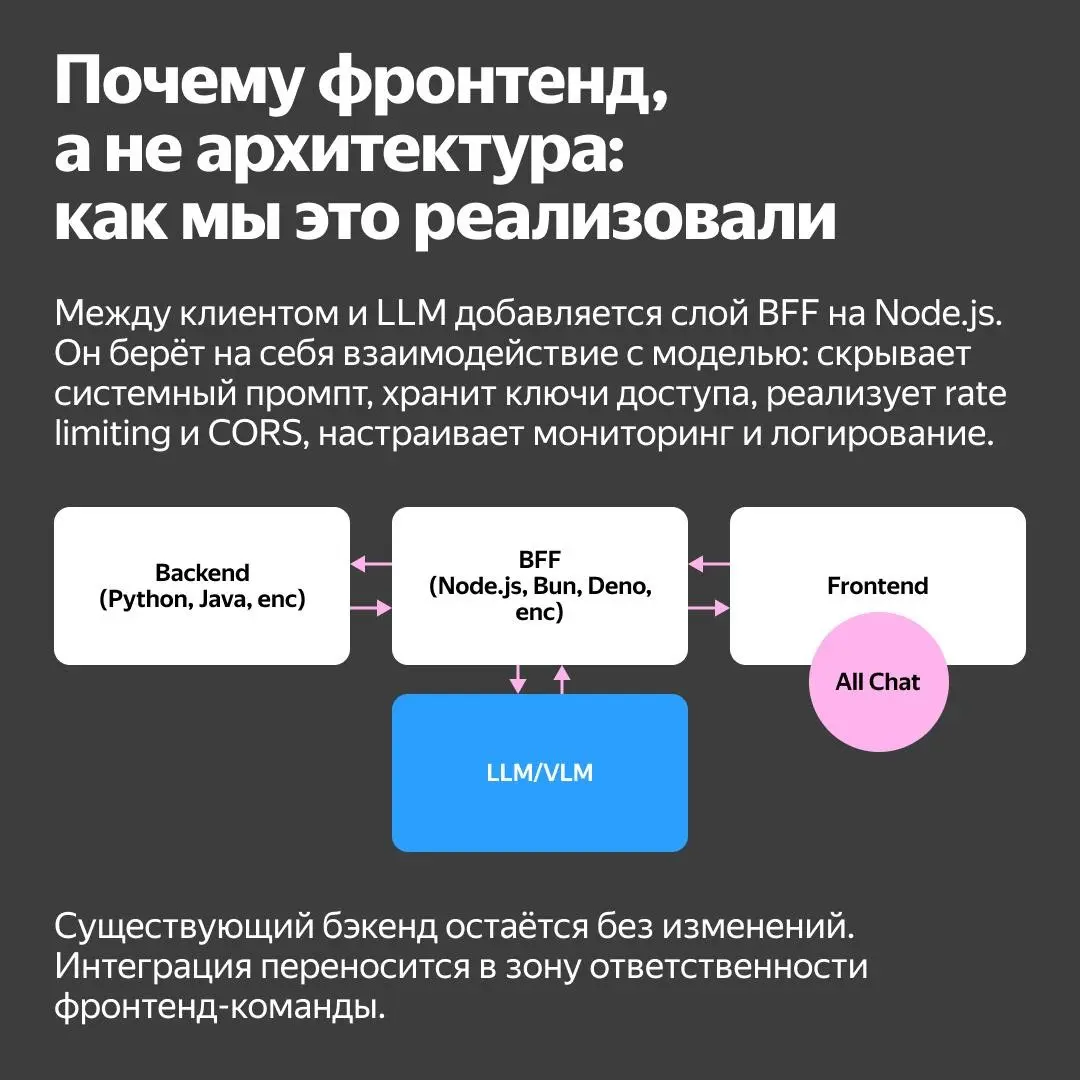 👀 Взгляд на интеграцию LLM в продукт со стороны фронтенда | Сетка — социальная сеть от hh.ru