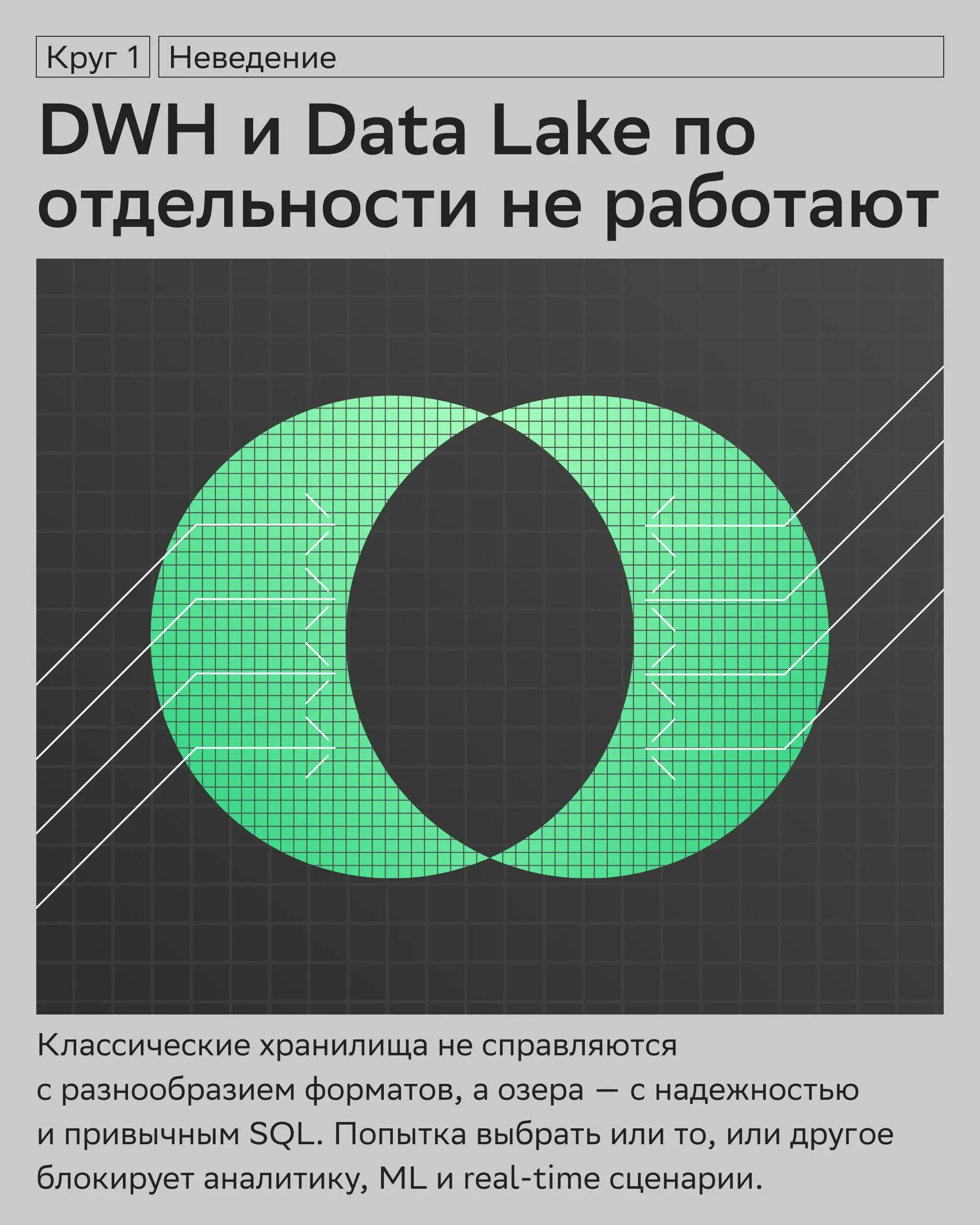 Если бы Данте писал «комедию» про архитектуру данных, в каком бы кругу находилось корпоративное хранилище? ⤵️
Путь построения дата-архитектуры часто напоминает сложное путешествие | Сетка — социальная сеть от hh.ru