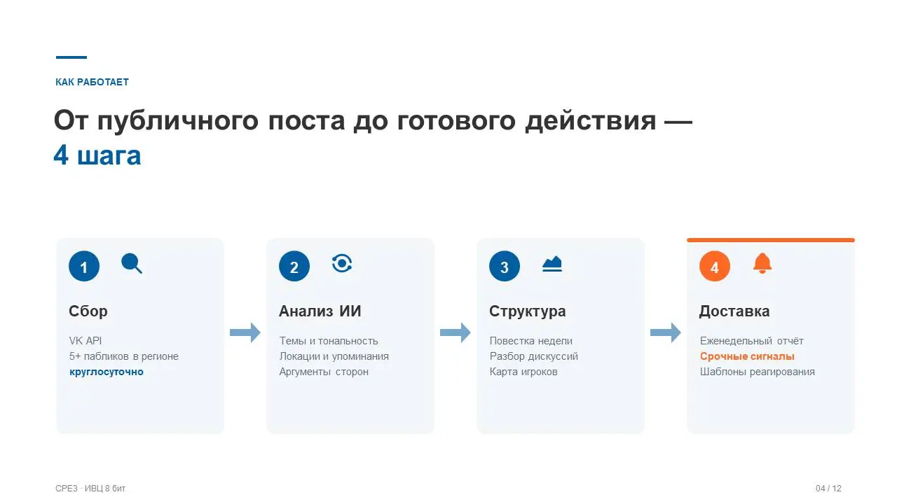 ppt-master: open-source конвейер для сборки презентаций
На GitHub растёт интересный проект — hugohe3/ppt-master. За неделю репо набрал больше 6 тысяч звёзд. MIT, бесплатно, под капотом Python | Сетка — социальная сеть от hh.ru