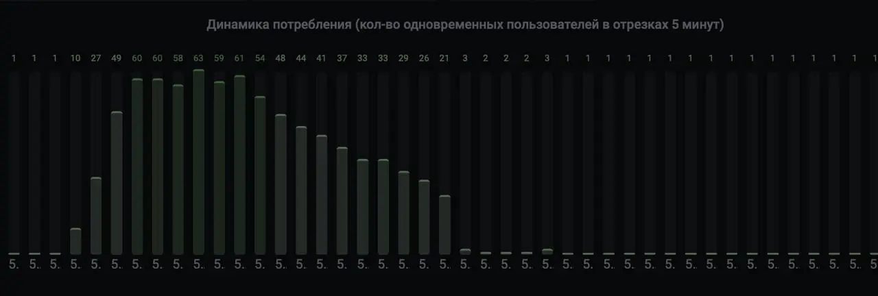 Кстати, вчера в Альпине выступал. Прикоьно было. Я уже второй раз там выступал, в прошлом году примерно в эти же даты кстати было. Только в прошлый раз на меня отреагировали неоднозначно | Сетка — социальная сеть от hh.ru