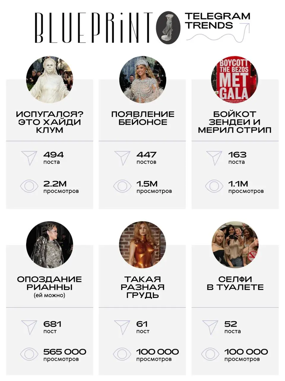 Спецвыпуск еженедельного тренд-репорта The Blueprint — Met Gala Telegram Trends | Сетка — социальная сеть от hh.ru