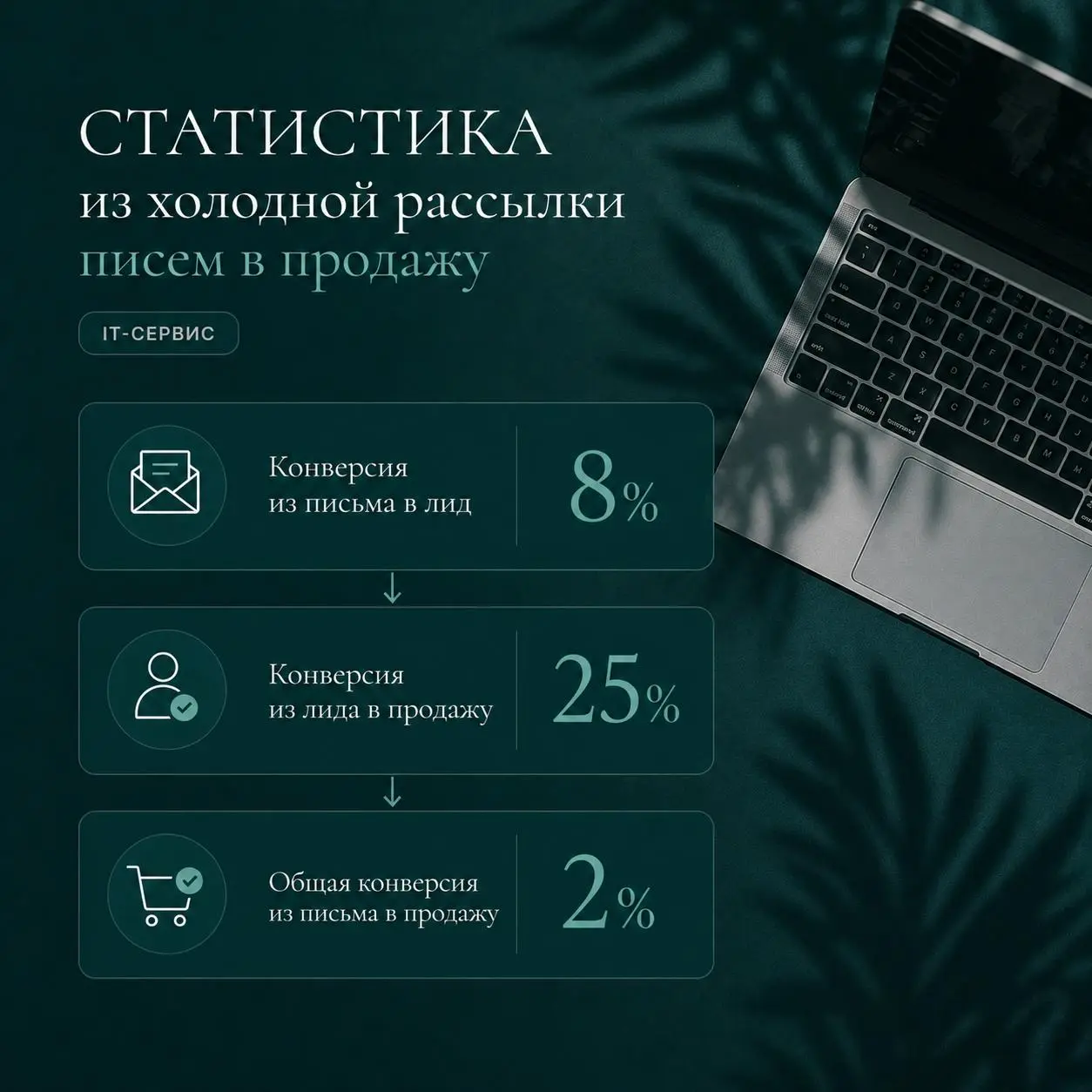 Продают ли холодные рассылки?
В b2b это один из самых эффективных методов продаж. Посчитала за вечер результат по любимому проекту и делюсь с вами.
База крошечная, несколько десятков адресов | Сетка — социальная сеть от hh.ru