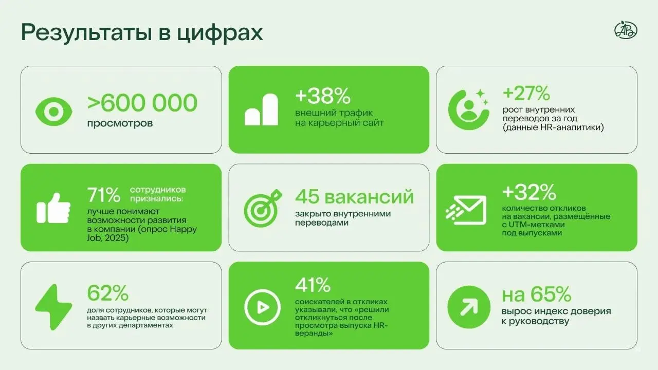Заметки с Российского Ритейл Шоу
Привет, друзья! 👋
Продолжаю делиться заметками с Российского Ритейл Шоу.
Сегодня - заметки с выступления Германа Слейтера из Азбуки вкуса | Сетка — социальная сеть от hh.ru