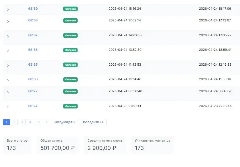 Кейс: 500000 за 14 дней на запуске нового курса в нише этник | Сетка — социальная сеть от hh.ru