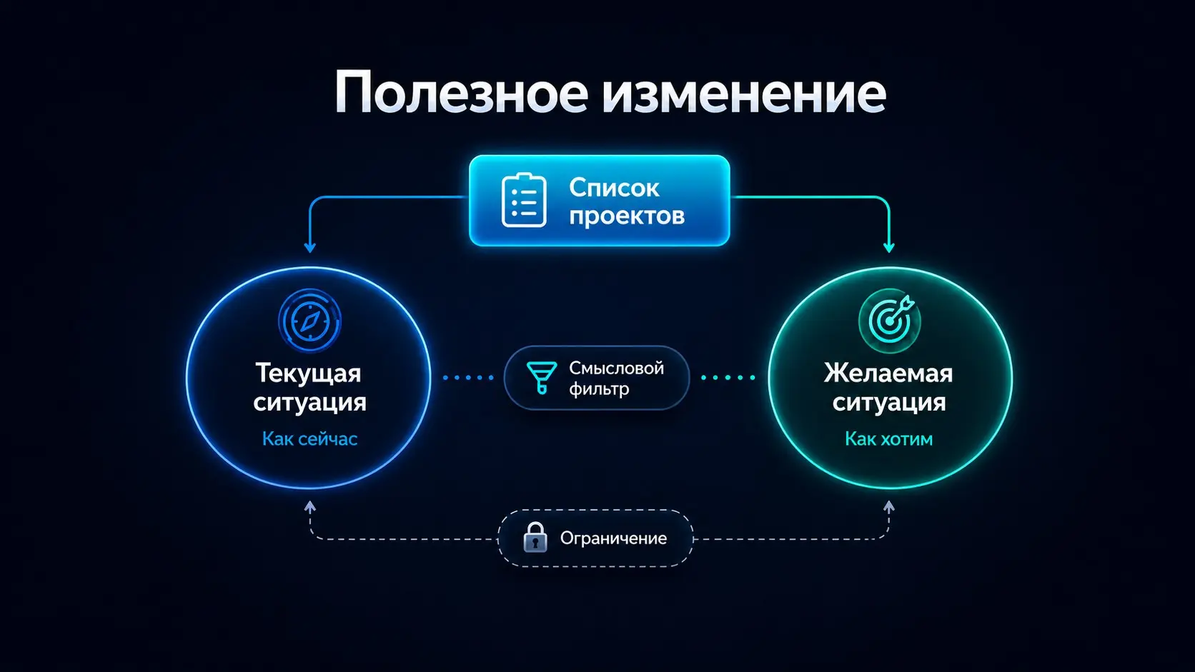 5 вопросов, без которых стратегию будут резать на защите | Сетка — социальная сеть от hh.ru