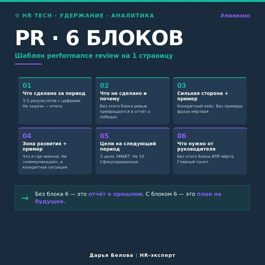 Шаблон performance review без бюрократии
Стандартная форма performance review в крупной компании — 12–15 страниц, 8 разделов, 5-балльная шкала по 20 компетенциям | Сетка — социальная сеть от hh.ru