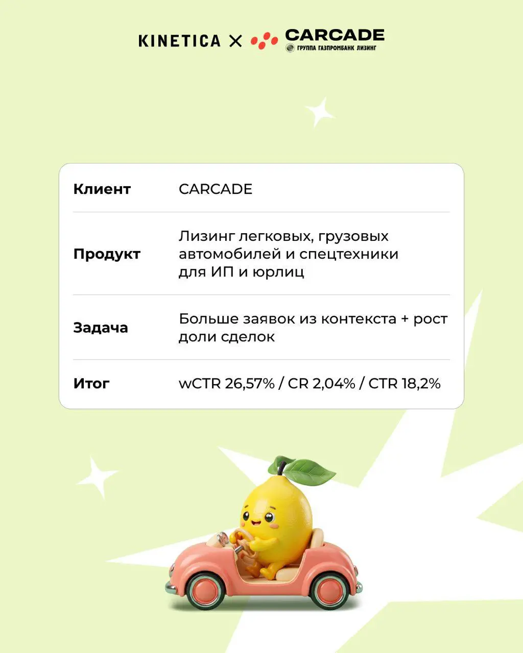 🍋 Выжать максимум или выжить бы. Короткая история про CARCADE и wCTR ❤️
В главных ролях:
CARCADE - один из лидеров лизингового рынка России, входит в группу Газпромбанк Лизинг | Сетка — социальная сеть от hh.ru