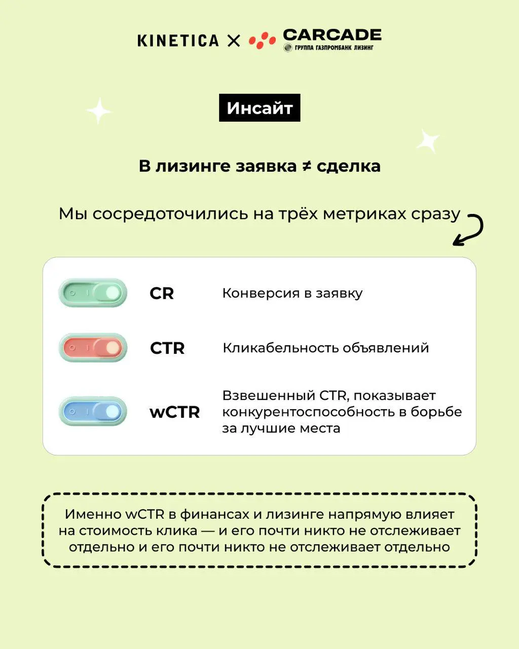 🍋 Выжать максимум или выжить бы. Короткая история про CARCADE и wCTR ❤️
В главных ролях:
CARCADE - один из лидеров лизингового рынка России, входит в группу Газпромбанк Лизинг | Сетка — социальная сеть от hh.ru