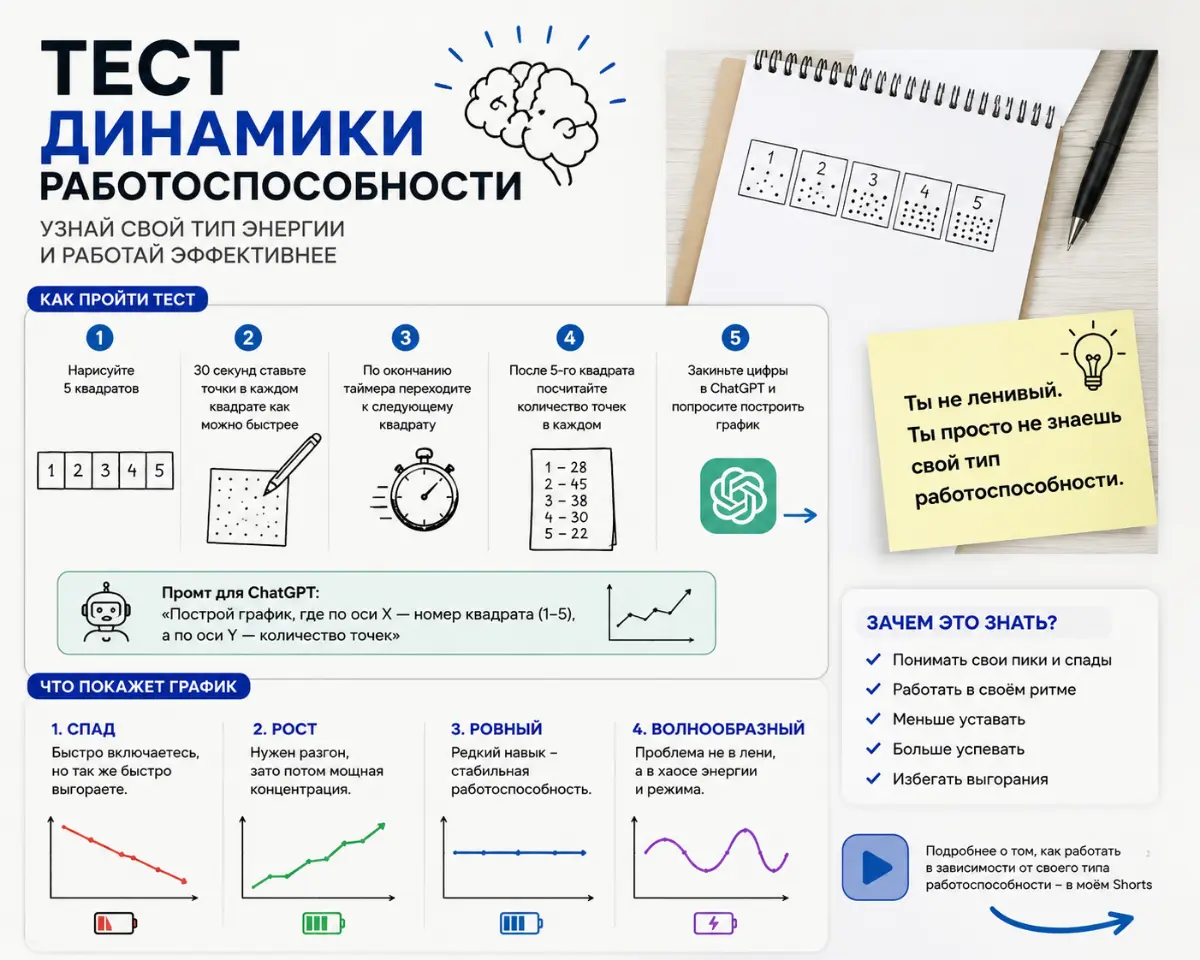 Почему одни быстро выгорают, а другие стабильно работают? | Сетка — социальная сеть от hh.ru