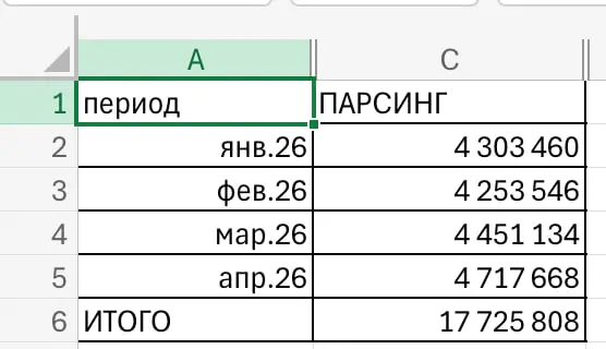 Итоги финансовые нашего бизнеса по парсингу сайтов xmldatafeed.com. С января 2026 года. Долги доходят, % по вкладам и т.п. - цифры корректируются (ведь они к периоду относятся) | Сетка — социальная сеть от hh.ru