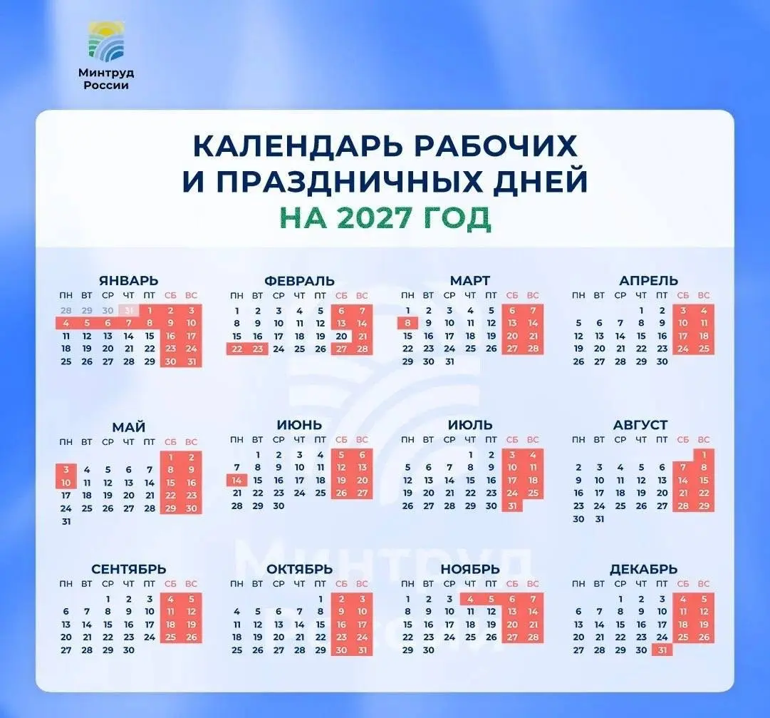 Новогодние праздники в 2027 году будут длиться 11 дней: с 31 декабря по 10 января, а майских снова не густо. Минтруд опубликовал производственный календарь. | Сетка — социальная сеть от hh.ru