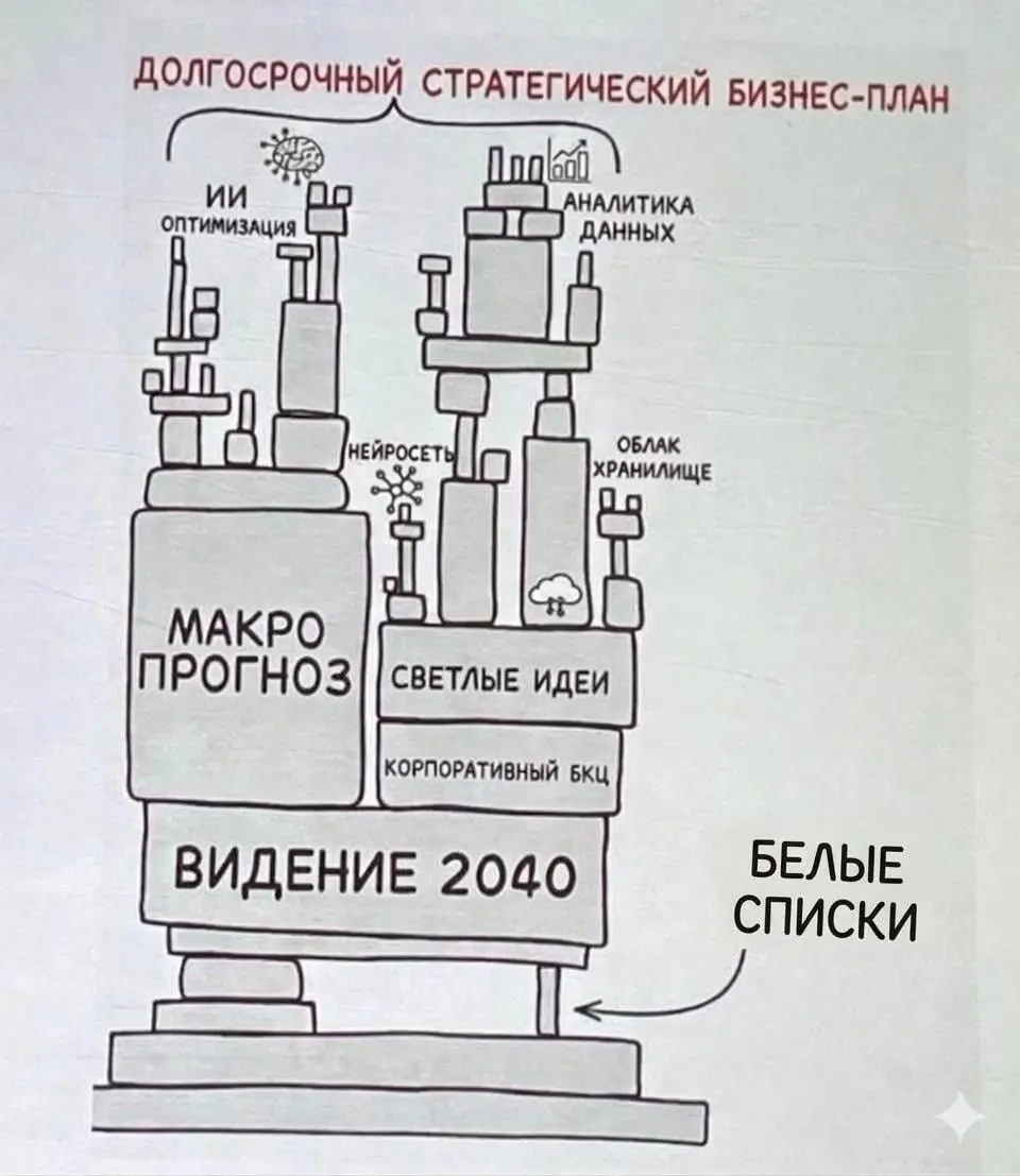 Подпишись, если 'надо было вчера' — твой девиз 🍺 | Сетка — социальная сеть от hh.ru