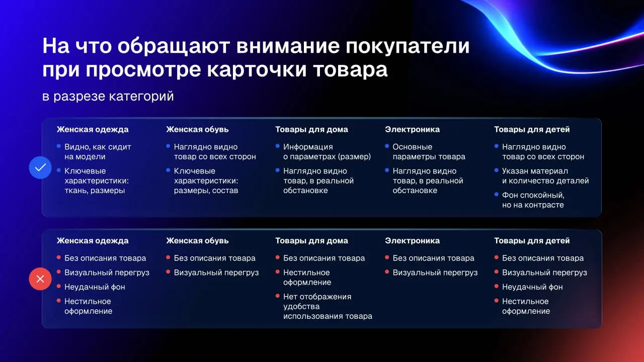 💜 Что реально влияет на решение покупателя в карточке товара — исследование RWB
Исследователи изучили, как покупатели WB воспринимают карточки товаров | Сетка — социальная сеть от hh.ru