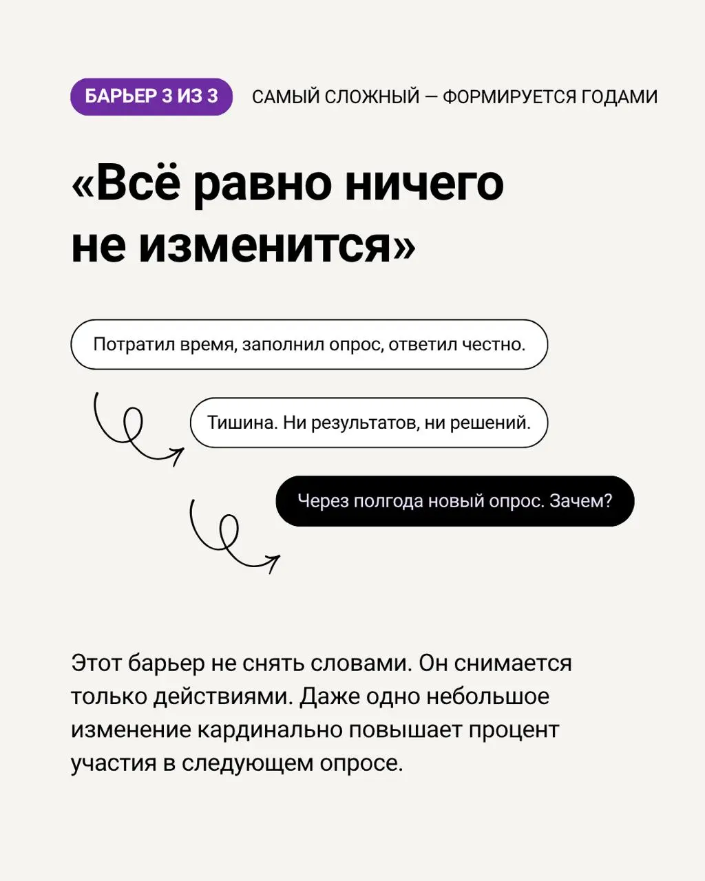 38% сотрудников честно отвечают на корпоративные опросы. Остальные молчат, смягчают или ставят нейтральные оценки — лишь бы не рисковать | Сетка — социальная сеть от hh.ru