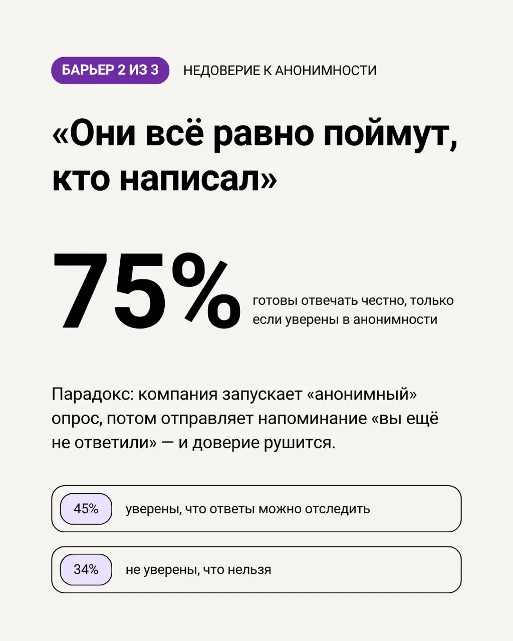38% сотрудников честно отвечают на корпоративные опросы. Остальные молчат, смягчают или ставят нейтральные оценки — лишь бы не рисковать | Сетка — социальная сеть от hh.ru