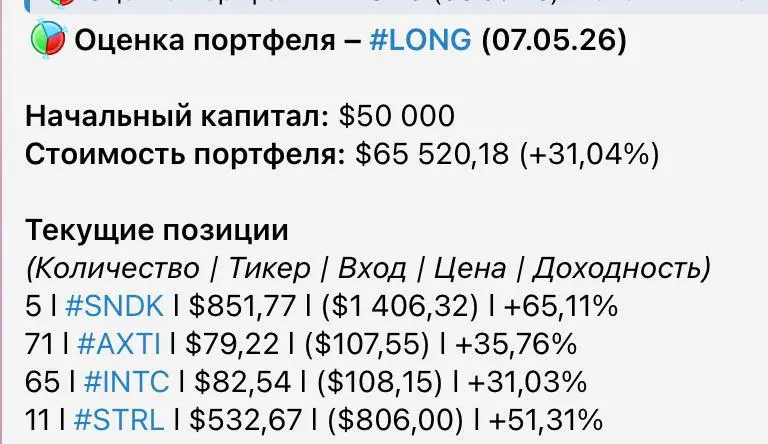 ⚡️+31% на алгоритмической стратегия за 3 месяца
В стратегию заложены такие параметры, которые вычисляют аномалии по объемам и ликвидности | Сетка — социальная сеть от hh.ru