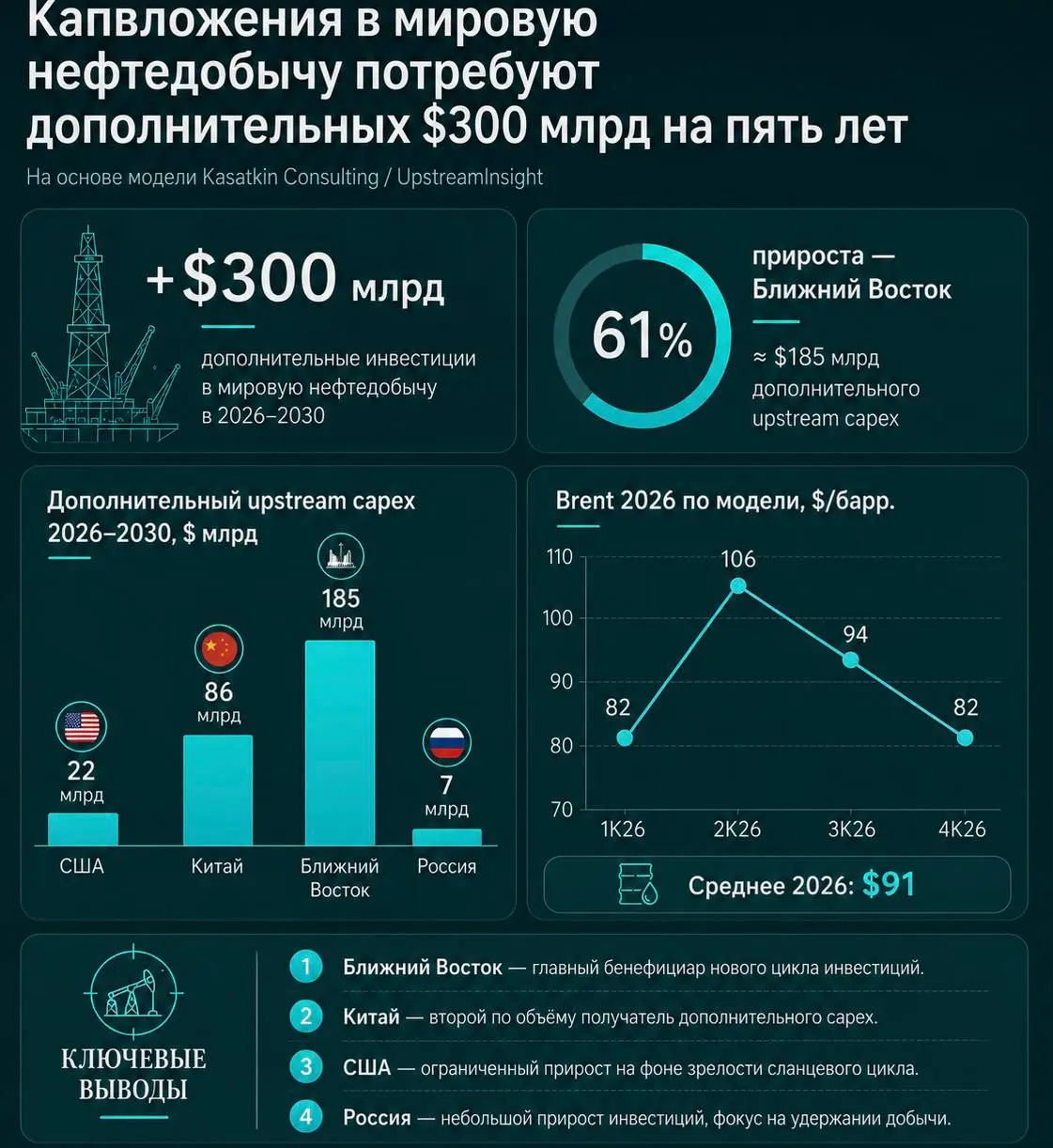 Наша аналитика в Известиях | Сетка — социальная сеть от hh.ru