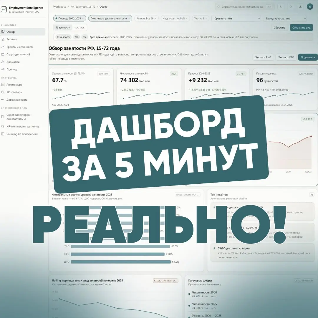 📊 НЕЙРОСЕТИ ДЕЛАЮТ ДАШБОРДЫ ЗА 5 МИНУТ | Сетка — социальная сеть от hh.ru