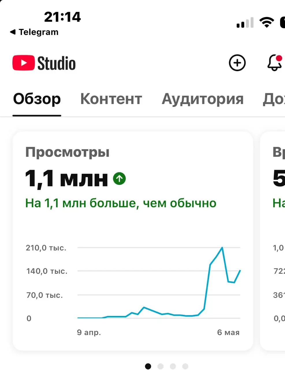 Ставлю рекорды на YouTube. Скоро моть буду как Боня и Соловьев возьмет меня на эфир :) | Сетка — социальная сеть от hh.ru