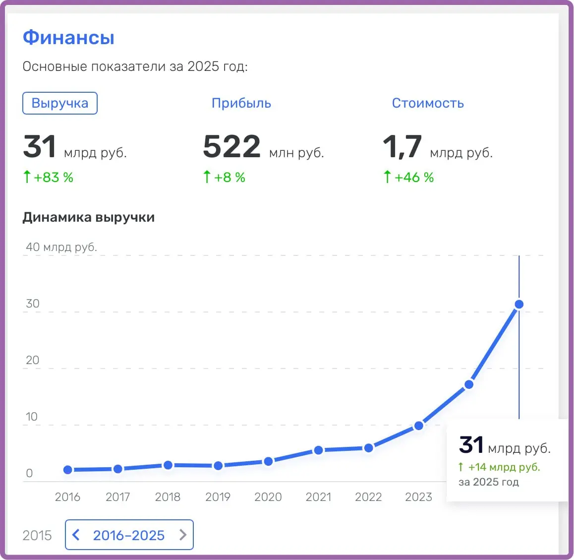 Можно зарабатывать селлеру на МП? Ну ... вот на картинке, ребята продают там (бытовка, инструмент и т.п.). Основной канал продаж | Сетка — социальная сеть от hh.ru