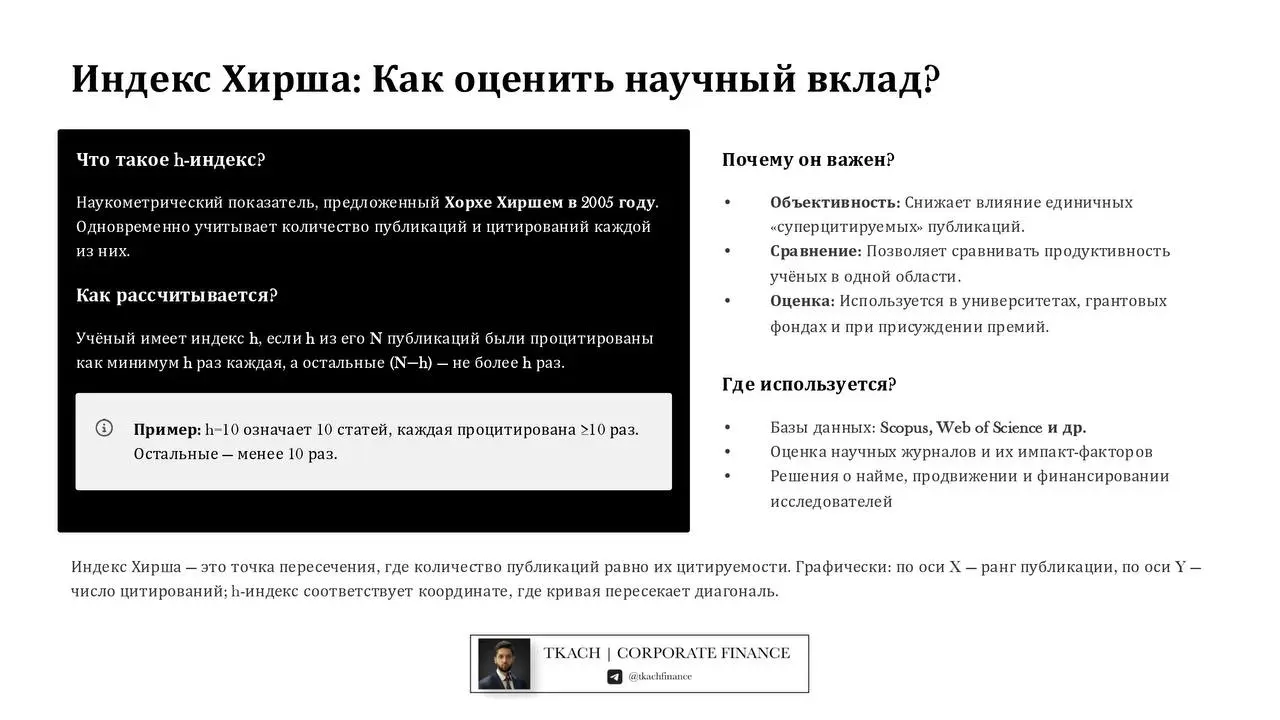 Коллеги, приветствую! 🤝
Сегодня хотел бы посвятить пост научной деятельности. Буквально пару дней назад обновил свой профиль в eLIBRARY.RU | Сетка — социальная сеть от hh.ru