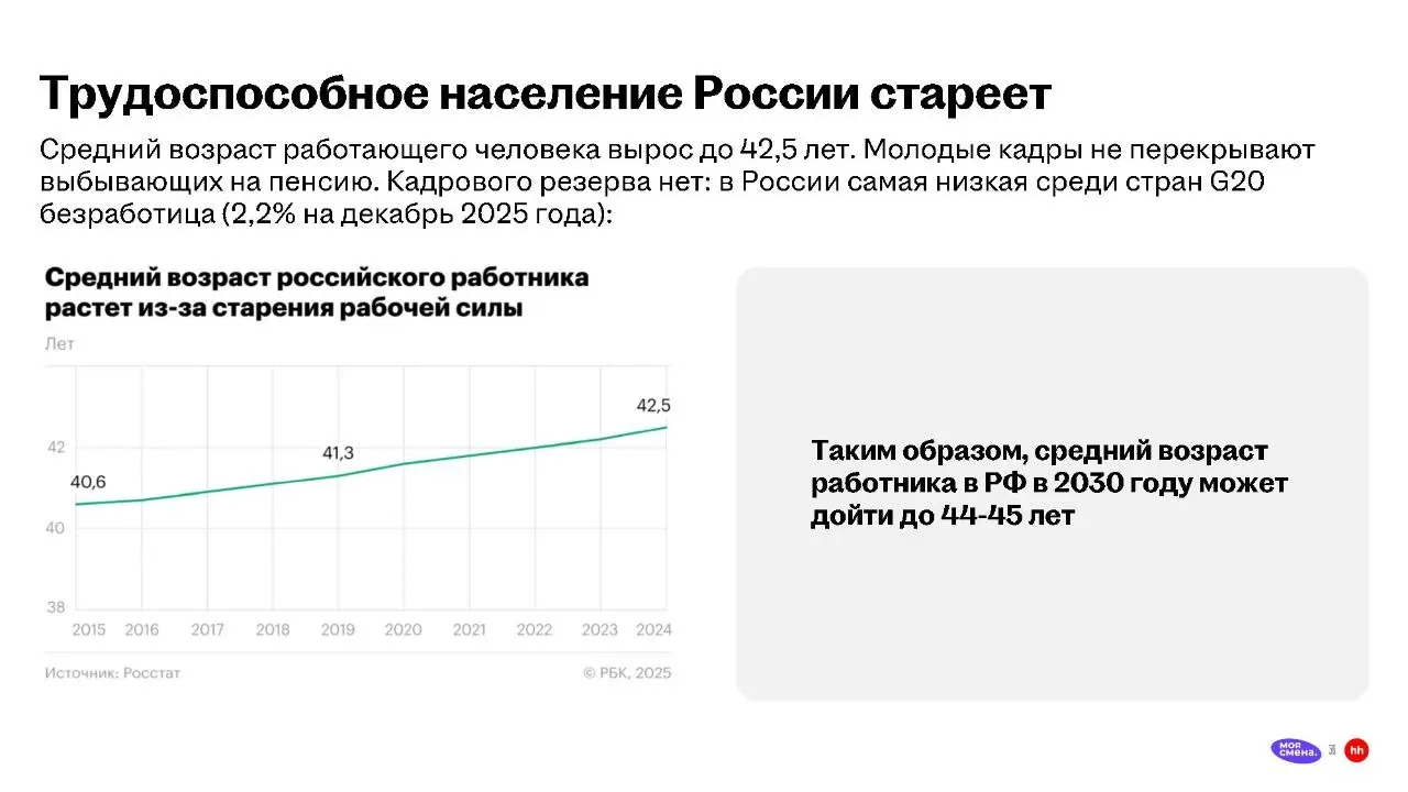 Заметки с Российского Ритейл Шоу
Привет, друзья! 👋
Продолжаю делиться заметками с Российского Ритейл Шоу.
Сегодня - разбор презентации Довара Исакова (коммерческий директор сервиса "Моя смена") | Сетка — социальная сеть от hh.ru