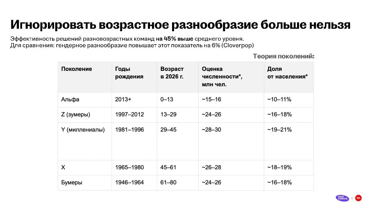 Заметки с Российского Ритейл Шоу
Привет, друзья! 👋
Продолжаю делиться заметками с Российского Ритейл Шоу.
Сегодня - разбор презентации Довара Исакова (коммерческий директор сервиса "Моя смена") | Сетка — социальная сеть от hh.ru