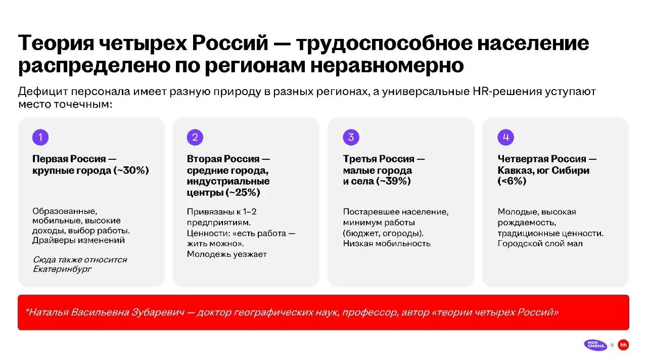 Заметки с Российского Ритейл Шоу
Привет, друзья! 👋
Продолжаю делиться заметками с Российского Ритейл Шоу.
Сегодня - разбор презентации Довара Исакова (коммерческий директор сервиса "Моя смена") | Сетка — социальная сеть от hh.ru