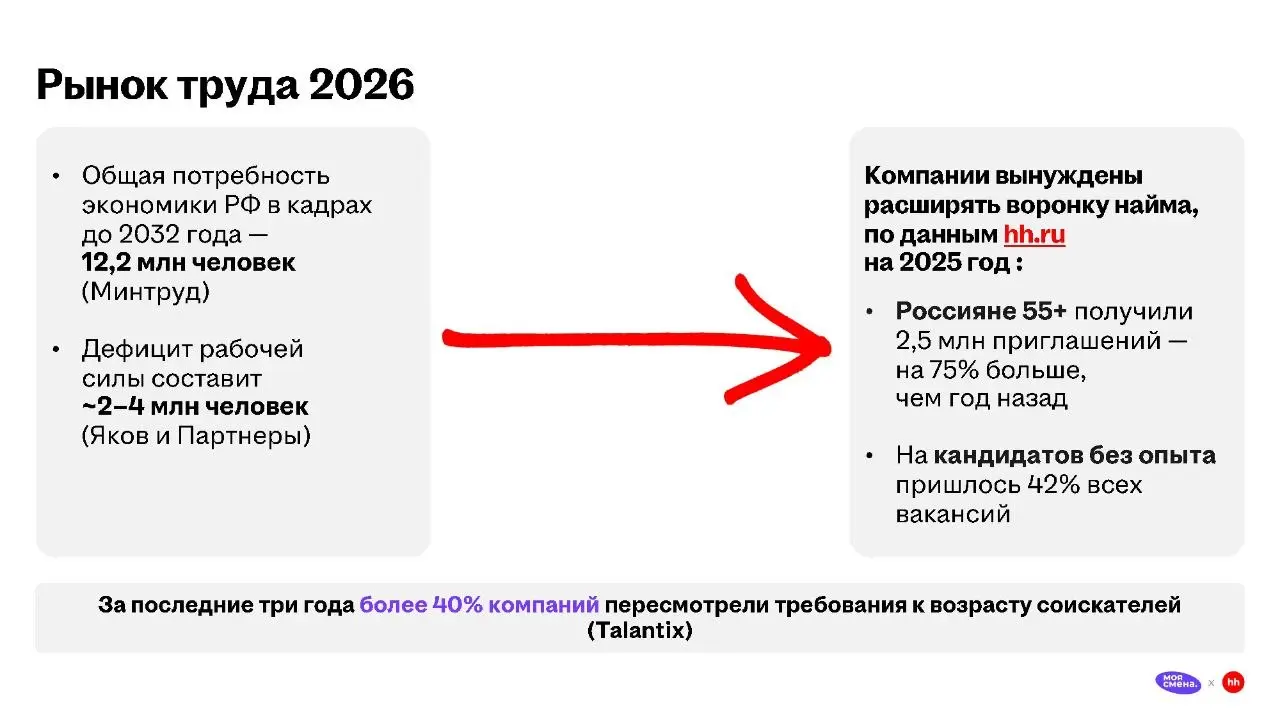Заметки с Российского Ритейл Шоу
Привет, друзья! 👋
Продолжаю делиться заметками с Российского Ритейл Шоу.
Сегодня - разбор презентации Довара Исакова (коммерческий директор сервиса "Моя смена") | Сетка — социальная сеть от hh.ru