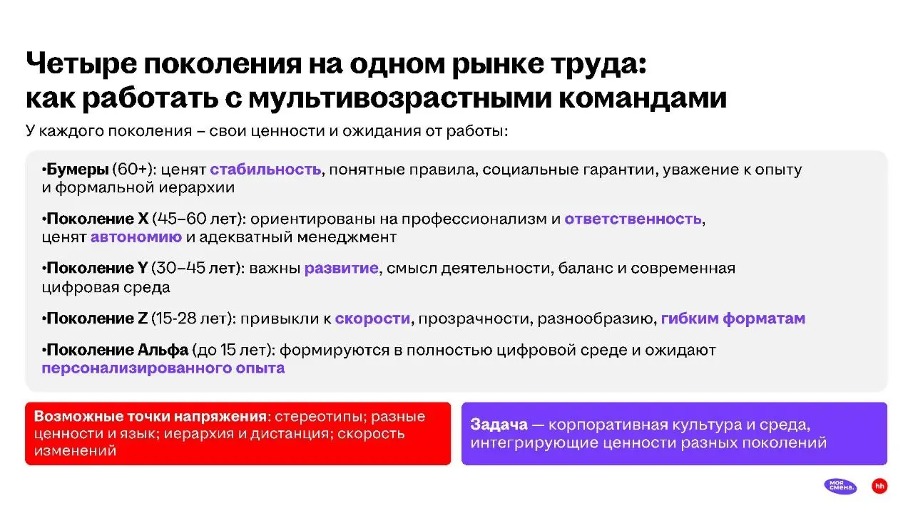 Заметки с Российского Ритейл Шоу
Привет, друзья! 👋
Продолжаю делиться заметками с Российского Ритейл Шоу.
Сегодня - разбор презентации Довара Исакова (коммерческий директор сервиса "Моя смена") | Сетка — социальная сеть от hh.ru