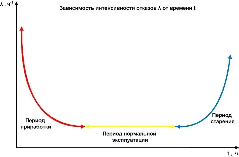 Управляемое разрушение | Сетка — социальная сеть от hh.ru