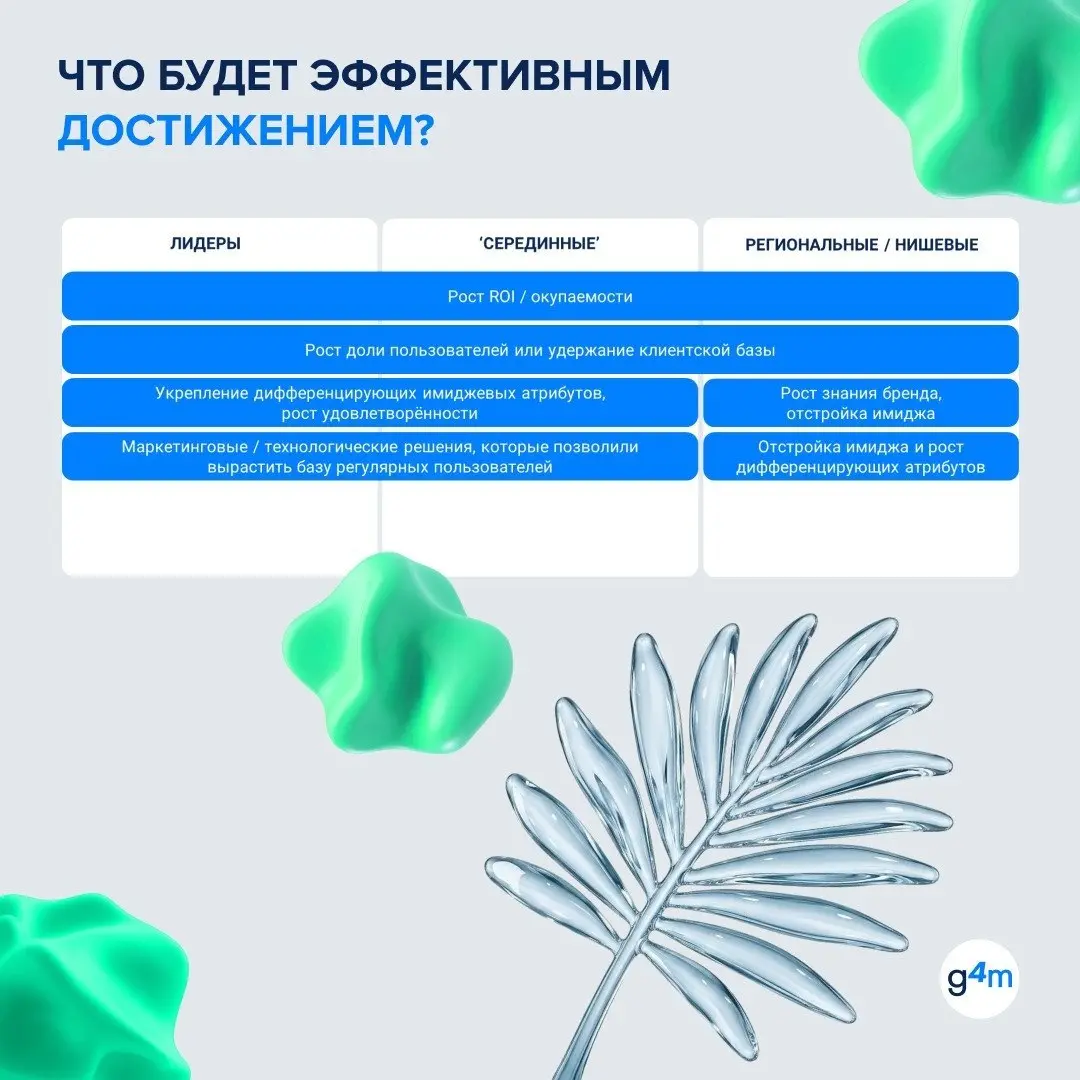 ⚡️ Исследование Group4Media показывает, что рынок путешествий остается без явного лидера по медиаинвестициям
➡️ Доля крупнейших игроков в категории — менее 10% рекламных инвестиций | Сетка — социальная сеть от hh.ru